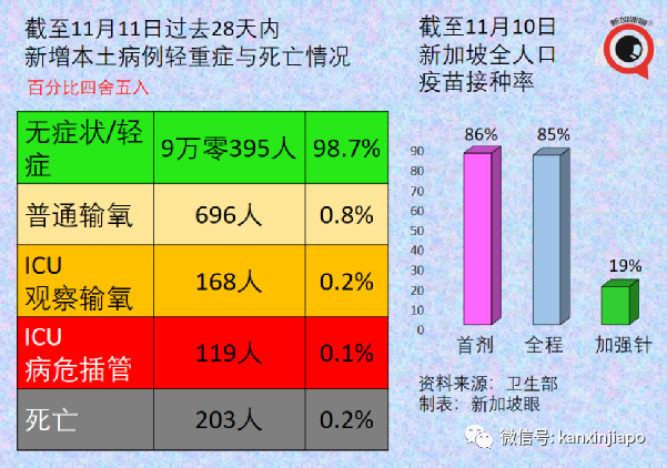 今增3099