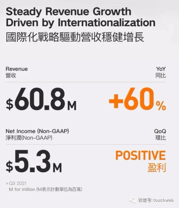 老虎国际季报图解：80%新增入金来自海外 获中国香港牌照