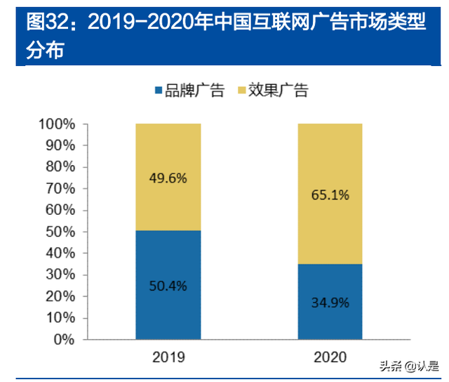 分众传媒专题报告：掌握核心资源、盈利突出的生活圈媒体龙头