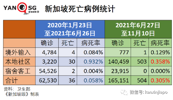 新加坡批准欧美诸国三万多人入境免隔离，主力为德、英、美、法、澳