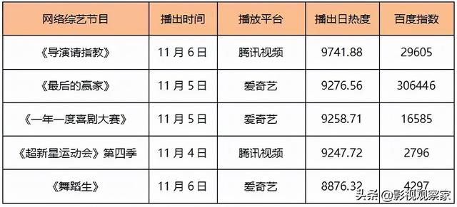 成都文旅与东方卫视打造综艺《一路唱响》007票房破亿拯救影慌