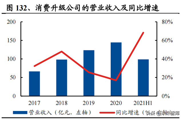 机械行业100页研究报告：积极布局技术成长，穿越周期望见价值