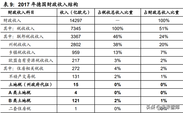 房地产税国际案例专题研究：房地产税有什么征收效果？