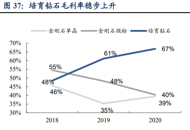 力量钻石研究报告：培育钻石乘风而起，中国“力量”助力克拉自由