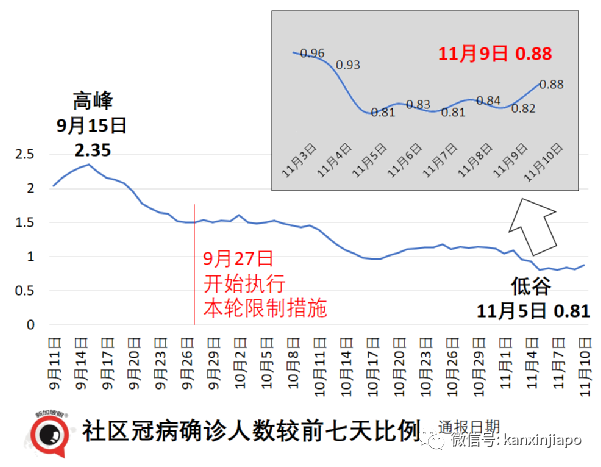 新加坡批准欧美诸国三万多人入境免隔离，主力为德、英、美、法、澳