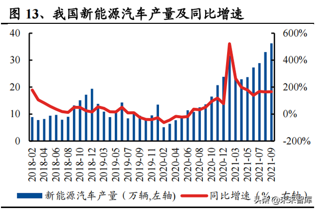 机械行业100页研究报告：积极布局技术成长，穿越周期望见价值