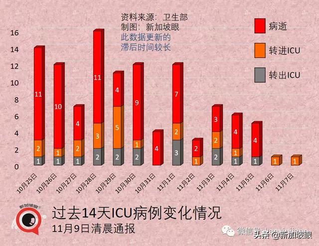 辉瑞防感染效力“腰斩”；中国专家谈能否消灭新冠病毒