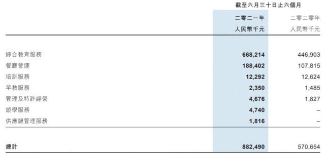 民办学校新政或将引起巨震！这5家港股上市公司同一天停牌