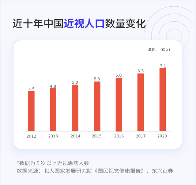 最新消息：近视「神药」获批了