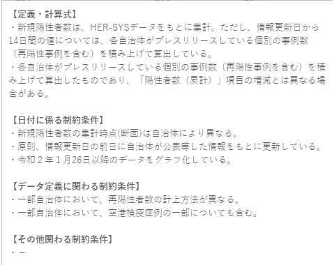 明查｜日本新冠确诊数大幅下降，数据作假还是另有原因？