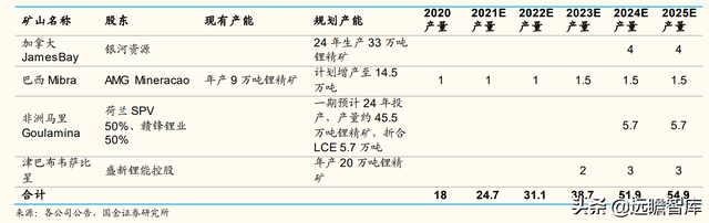 一体化锂行业新星：盛新锂能，剥离亏损业务，聚焦锂电新主业