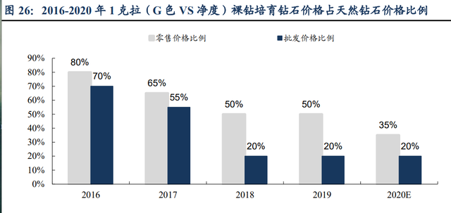 力量钻石研究报告：培育钻石乘风而起，中国“力量”助力克拉自由