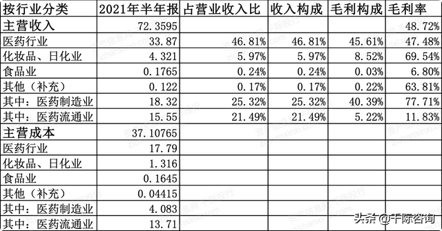 2021年健康中国发展研究报告