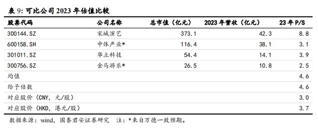 海昌海洋公园：治理结构显著改善，海洋公园大有可为