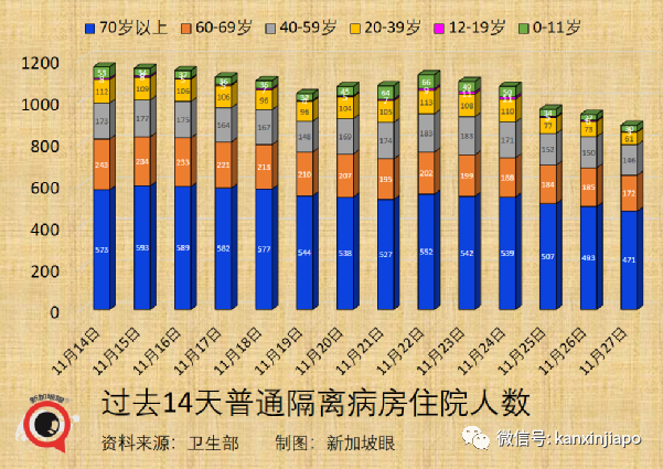 凶猛新病毒11国已中招，南非抵荷兰航班检测出13人！李显龙表态密切关注新加坡随时可能收紧