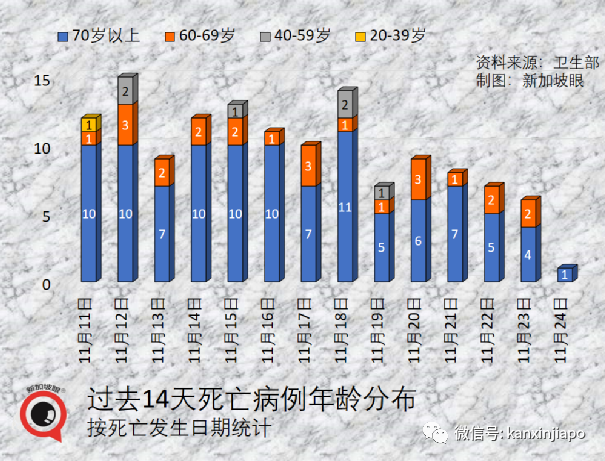 政府开始评估新技术路线疫苗，厂商已提交数据；欧盟承认新加坡疫苗证明