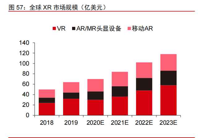 高通专题研究报告：5G时代，何去何从