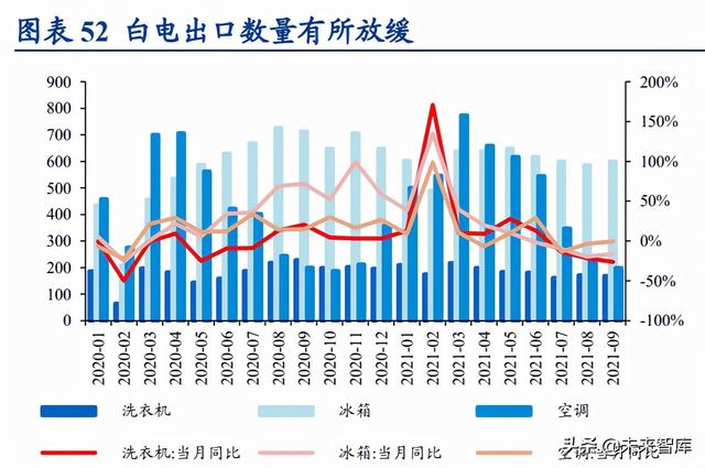 家电行业2022年度策略报告：增量，修复，弱地产关联