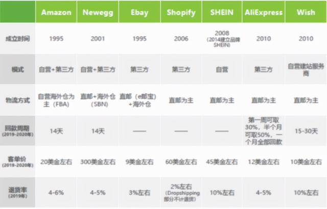 新蛋集团全球CEO邹果庆先生荣获2021年卓越商业领袖奖