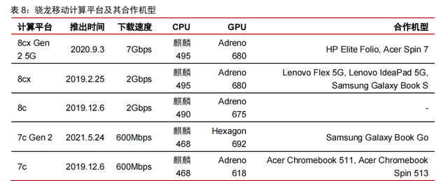 高通专题研究报告：5G时代，何去何从