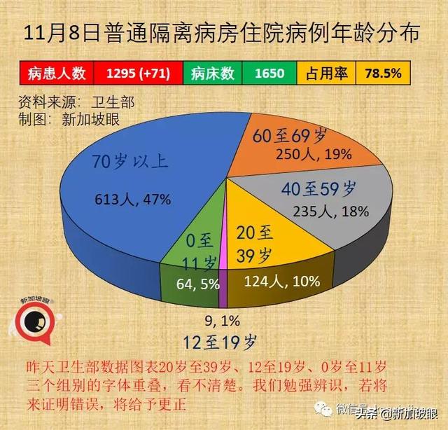 辉瑞防感染效力“腰斩”；中国专家谈能否消灭新冠病毒