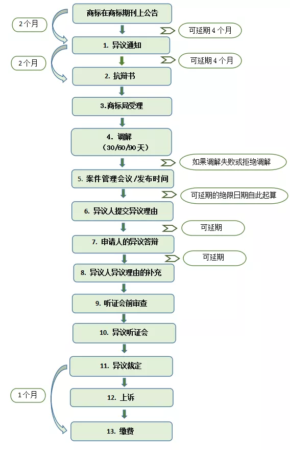 关于新加坡商标异议，你知道多少？