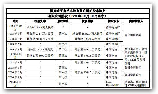 中国最惨国货：称霸20年，却三次卖身外资，沦为赚钱压榨工具