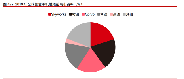 高通专题研究报告：5G时代，何去何从