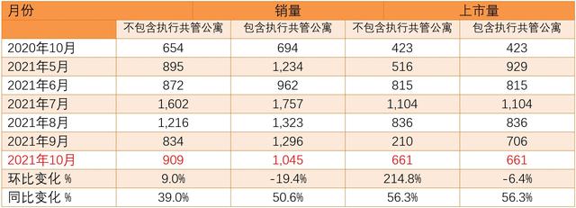 市场报告｜新加坡缺少重大项目 房产销量仍出现反弹