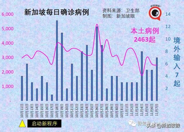 辉瑞防感染效力“腰斩”；中国专家谈能否消灭新冠病毒