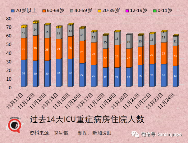 政府开始评估新技术路线疫苗，厂商已提交数据；欧盟承认新加坡疫苗证明