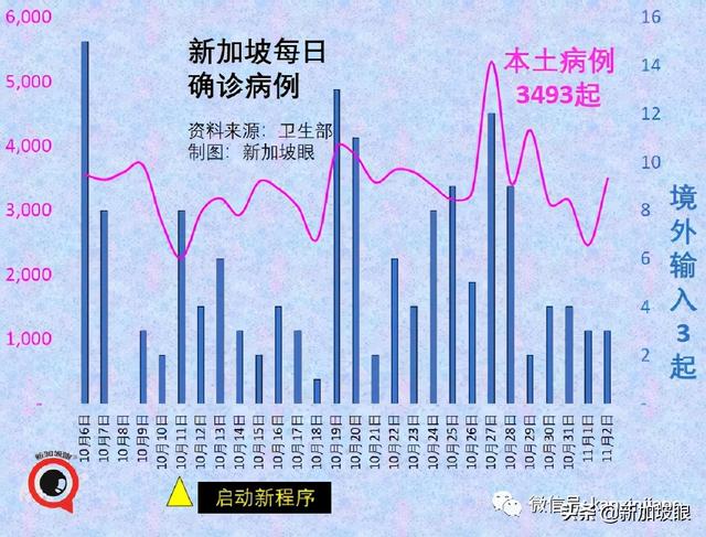 新加坡今增3635 | 冠病患者临终祈望回家度余日，该支持吗？