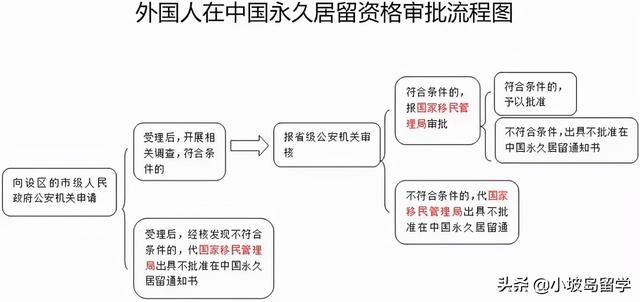 拿到新加坡公民后如何申请中国绿卡？