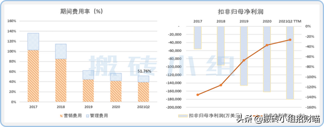 东南亚最强的“变形金刚”