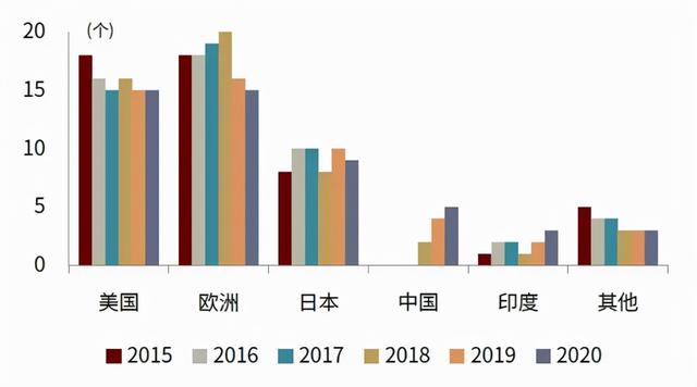 全球新冠神秘大撤退？背后是一个残酷的现实