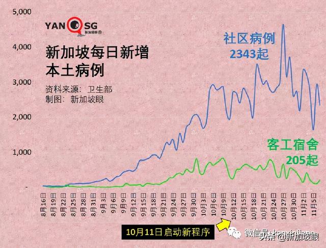 政府调整37个国家与地区的冠病风险级别，进入新加坡更容易了