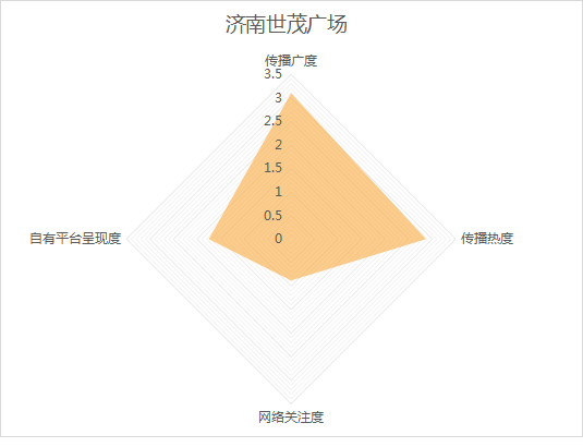 10月《济南城市商业热力榜》发布！这些商场成国庆档热门打卡地