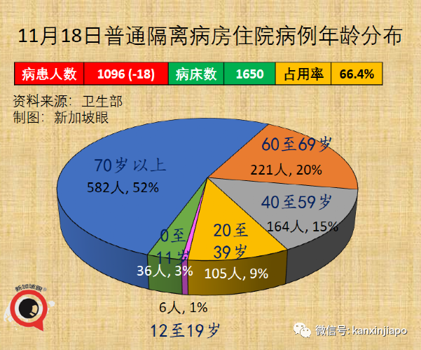 新加坡正式招募儿童试打辉瑞，接种后须医学观察长达15个月