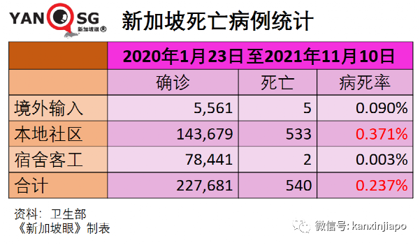 新加坡批准欧美诸国三万多人入境免隔离，主力为德、英、美、法、澳