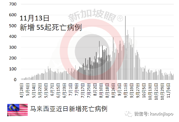 自普吉岛开放旅游后，泰国清迈也即将开放