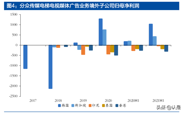 分众传媒专题报告：掌握核心资源、盈利突出的生活圈媒体龙头