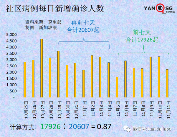 今增3099