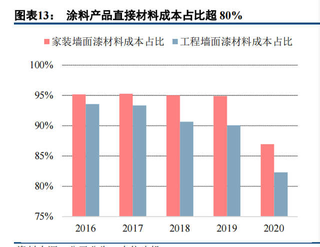 建筑涂料龙头三棵树深度解析：书写大国品牌养成记