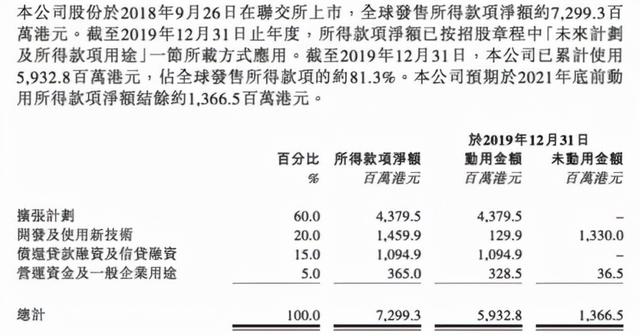 海底捞、茶颜悦色关店潮 反脆弱力提升之迫