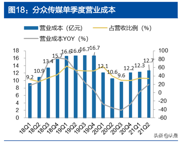 分众传媒专题报告：掌握核心资源、盈利突出的生活圈媒体龙头