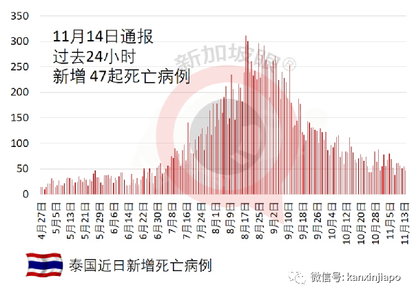 自普吉岛开放旅游后，泰国清迈也即将开放