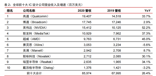 高通专题研究报告：5G时代，何去何从