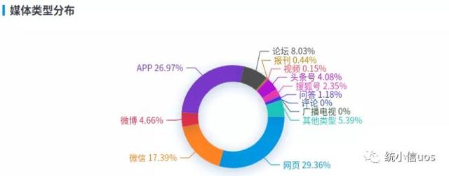 一周信创舆情观察（11.8~11.14）