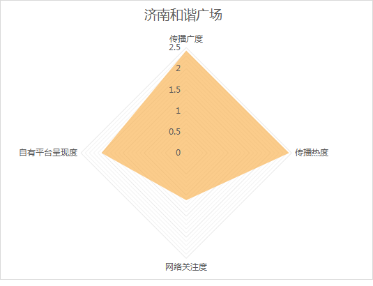 10月《济南城市商业热力榜》发布！这些商场成国庆档热门打卡地