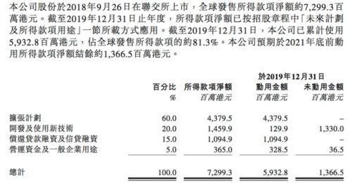 突然关店300家！海底捞要募资20亿自救！股价暴跌近80%，3500亿灰飞烟灭